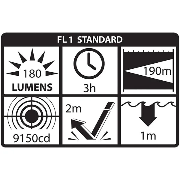 FDL-300R: Tactical Fire Light