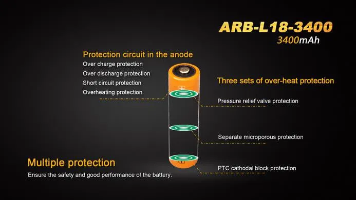 Fenix ARB L18-3400 Protected 3400mAh type 18650 Rechargeable Li-ion Battery for TK75 TK16 P12 TK35 PD35 PD32 TK09 TM26 ARE-X2 ARE-C1 Plus  ARE-C2 and other High Drain Devices