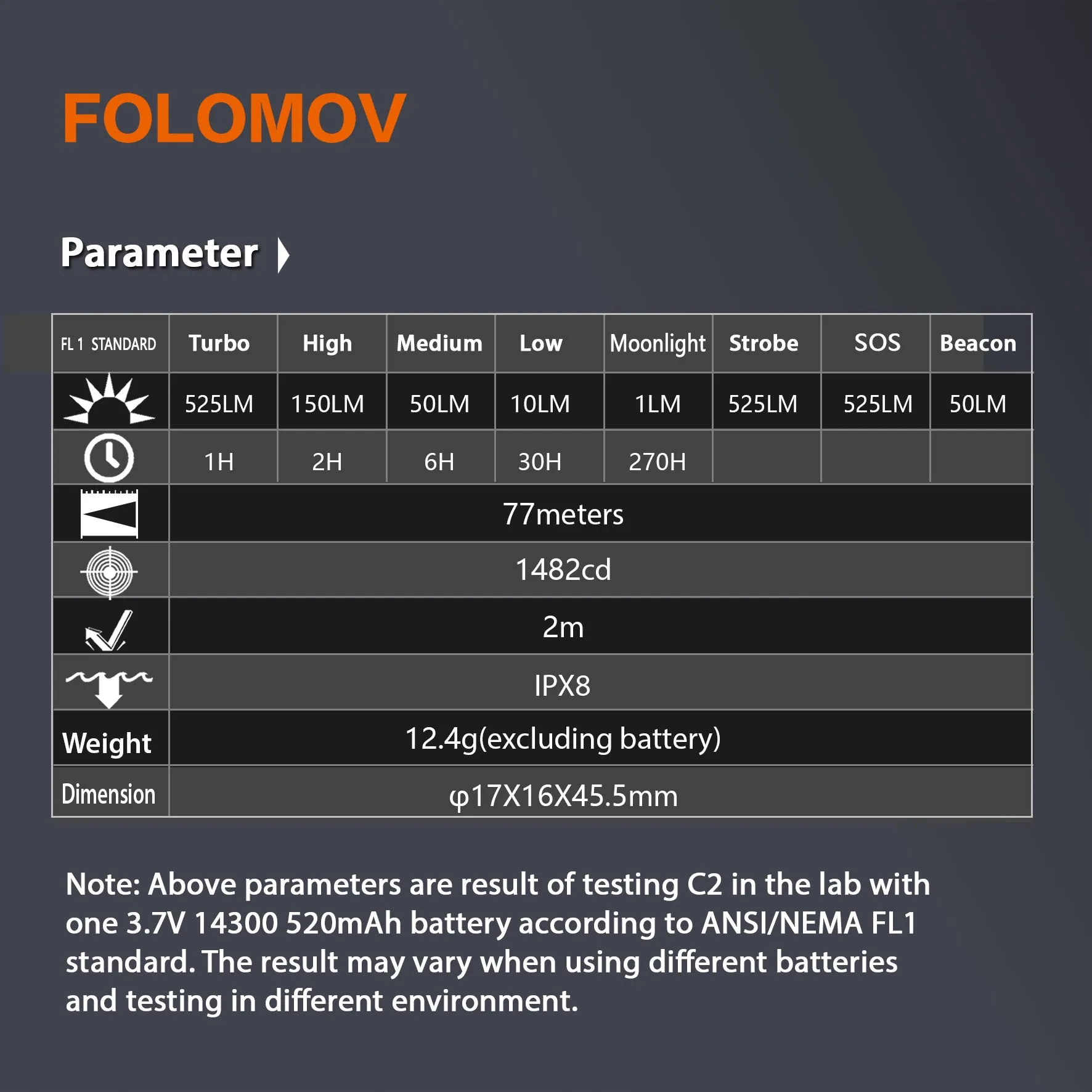 Folomov C2 525lm 14300 Ultra Compact LED Flashlight