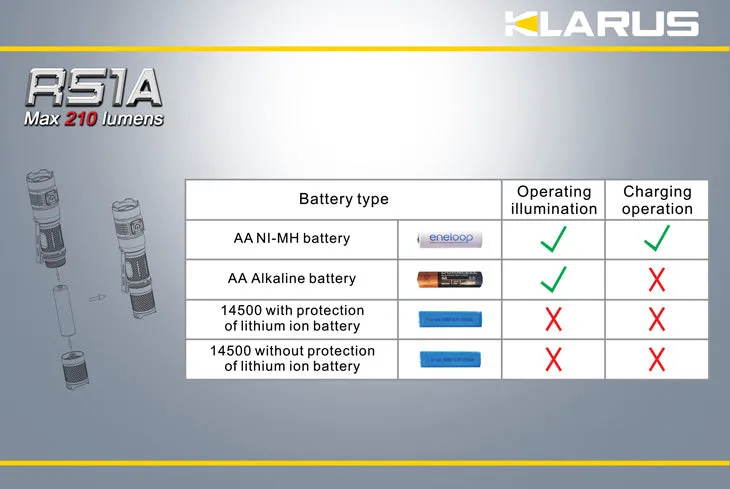 Klarus RS1A XP-G2 AA Rechargeable 210 Lumen LED Flashlight